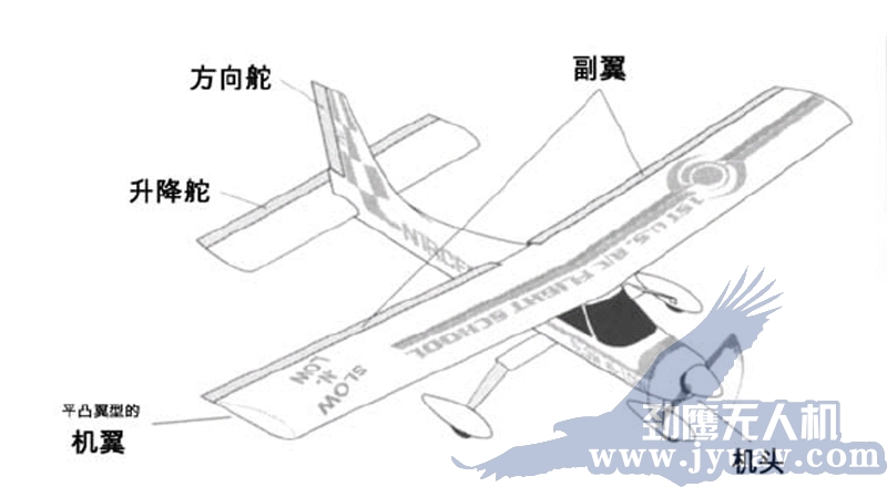 昆明劲(jìn)鹰(yīng)无人机航拍遥感机身名称